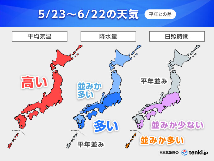 高温に関する警報のイメージ