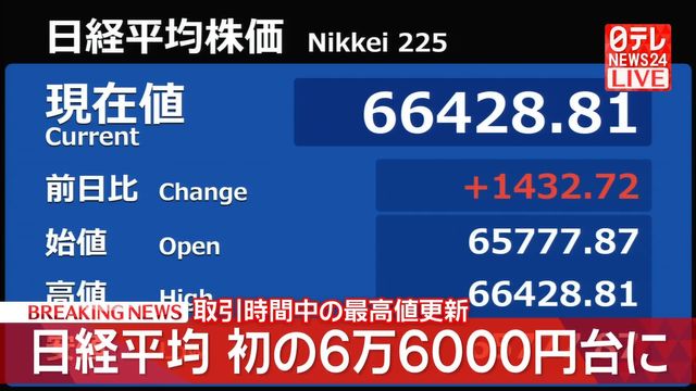 東京証券取引所 株価ボード